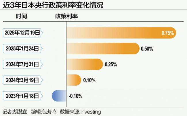 日本银行加息为何未改变日元贬值走势 市场预期与实际操作的分歧