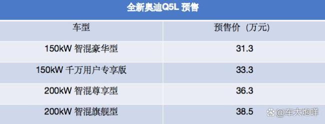 全新奥迪Q5L开启预售 多项革新引关注