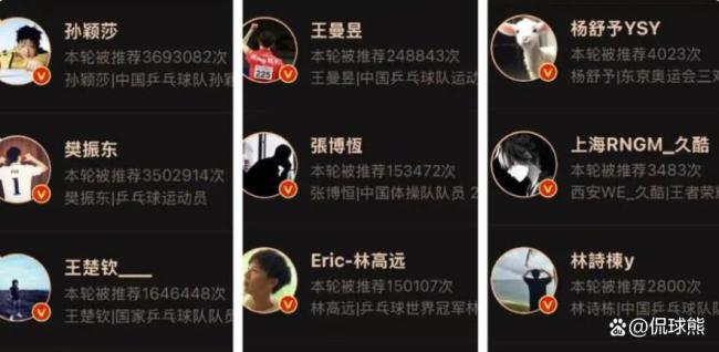 5天榜首3次易主！孙颖莎重回体坛第一 乒超总决赛带伤出战引关注