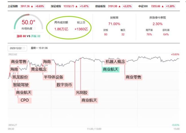 A股放量四连阳 如何博弈跨年行情