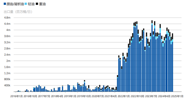印度为何在俄罗斯石油问题上转向 折扣原油的诱惑