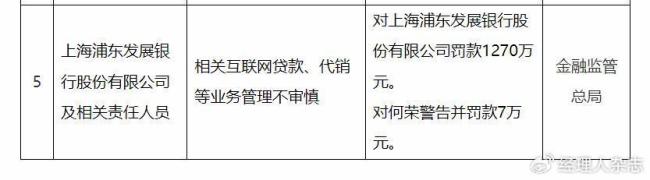 浦发银行1560万元罚单警示录 穿透式监管新逻辑