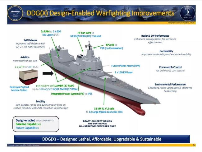 美媒发布海战推演 055大驱有多能打 反舰能力碾压伯克