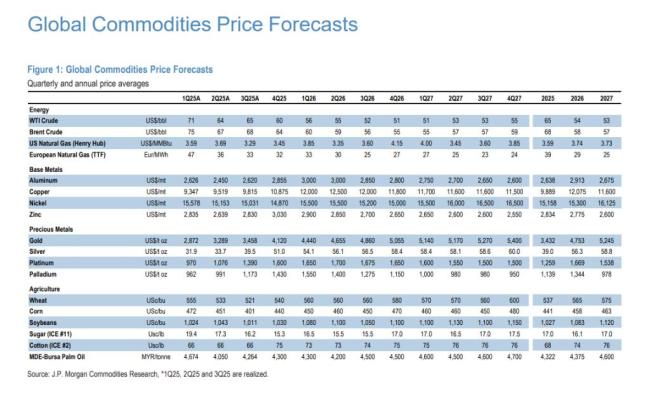 贵金属市场狂热行情背后有何风险 技术风暴将至