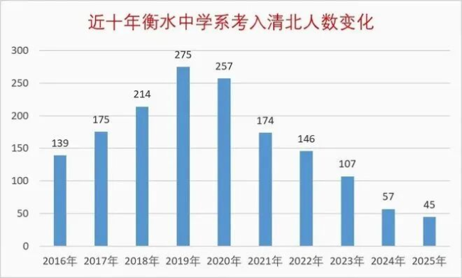 审判“衡水模式”的新游戏被差评，让大家开始怀念一部十年前的神作？
