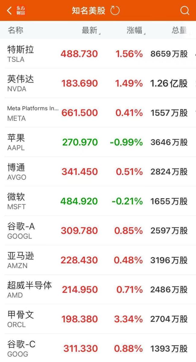 美股集体收涨 银行股全线走高 市场乐观情绪提振