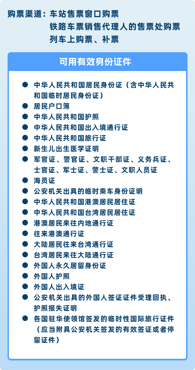 买火车票记牢这四点 “手把手”带你上车