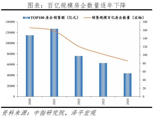 未来五年房地产业将何去何从 十大趋势解析