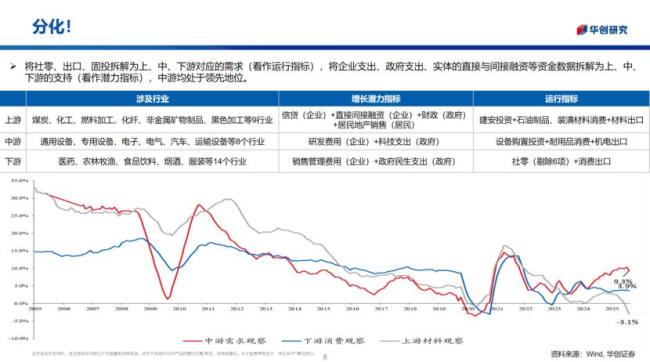业内:明年或是中国股市配置价值元年 中游制造业景气赛道显现
