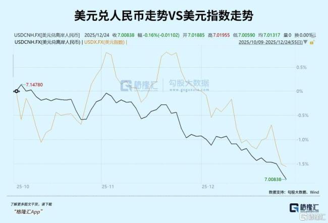 人民币持续升值，哪些资产会受到影响？