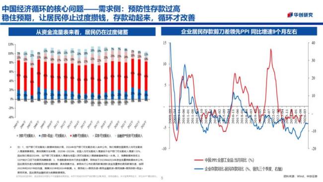 业内:明年或是中国股市配置价值元年 中游制造业景气赛道显现