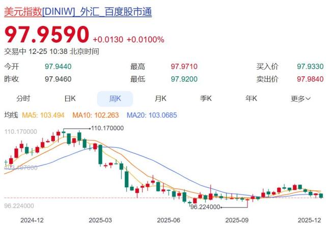 破7！人民币大幅升值，有人年初存美元如今倒亏钱 汇率变动影响显著