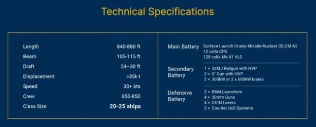 2年内就造出首艘35000吨“特朗普”级战列舰 美国真能搞出来吗？ 特朗普的整活计划