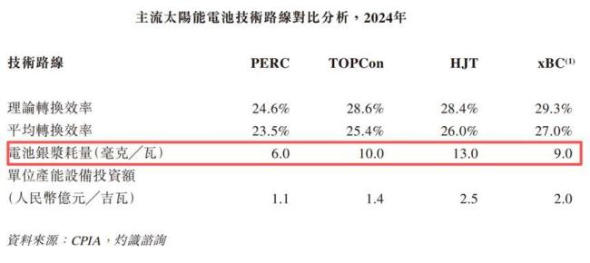 谁在抢最后一批“可用白银” 金融游戏下的产业危机