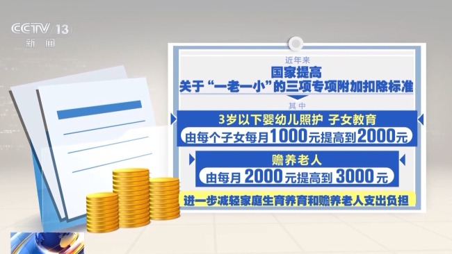 个税专项附加扣除信息确认即将截止！