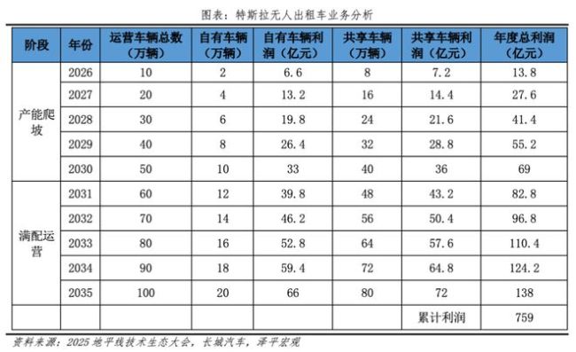 无人驾驶是忽悠炒概念还是出行革命 即将到来的变革