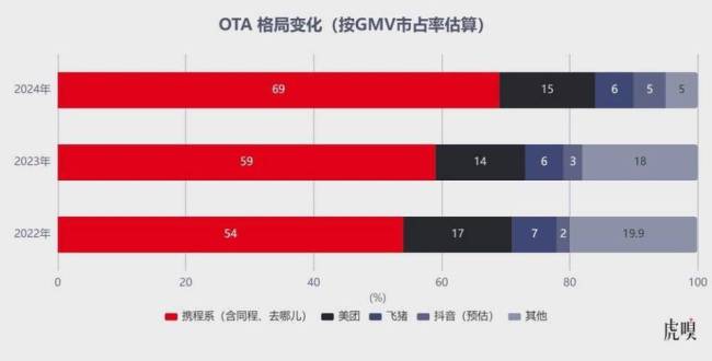 中国人的开房习惯,变了 趋向体验型住宿