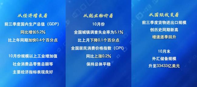 2025中国经济盘点 稳中求进韧性足