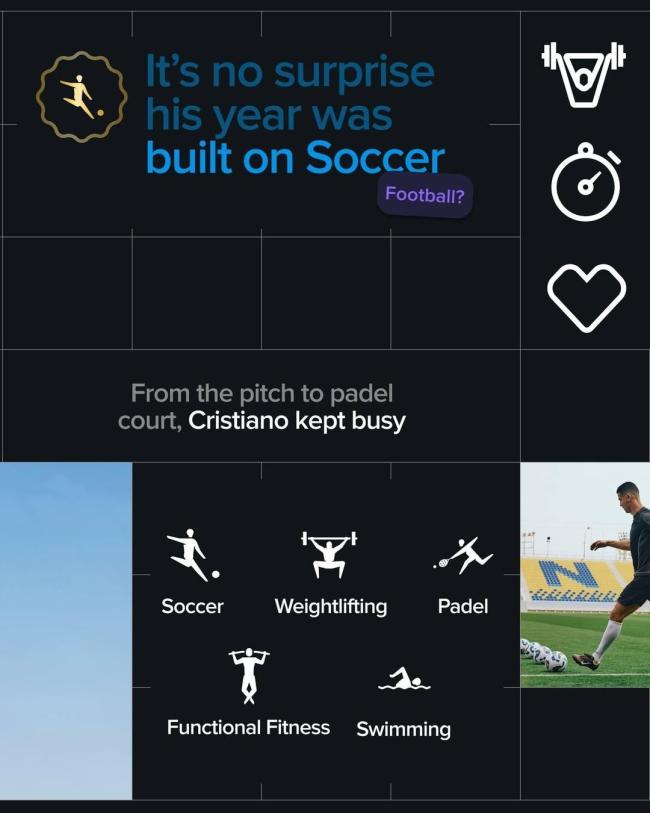 C罗身体年龄28岁 科学训练与恢复的成果