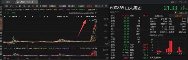 12月接待机构调研次数居前热门股名单 中科曙光等受追捧