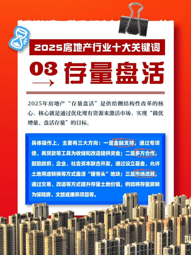 十大关键词看楼市政策趋势 行业新坐标与质量求生