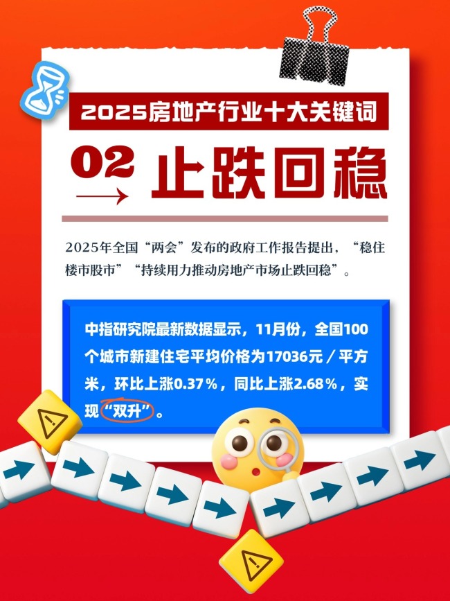 十大关键词看楼市政策趋势 行业新坐标与质量求生