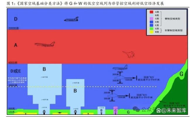 你看好倾转旋翼机的发展吗 中国低空经济新变革