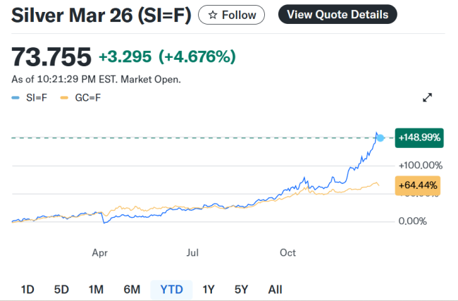黄金白银新一轮抛售的导火索是什么