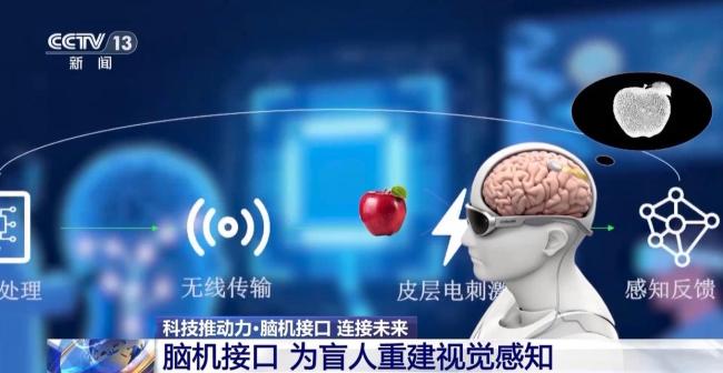 当脑机接口走入生活 会为我们带来哪些新可能？