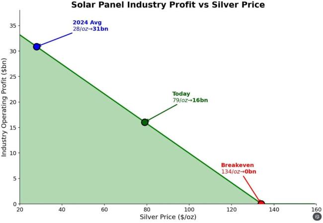 黄金白银深夜大跳水 期货市场大幅回调