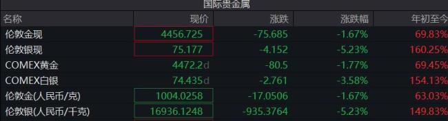 白银巨震背后的三大原因，暴涨后的高位跳水分析