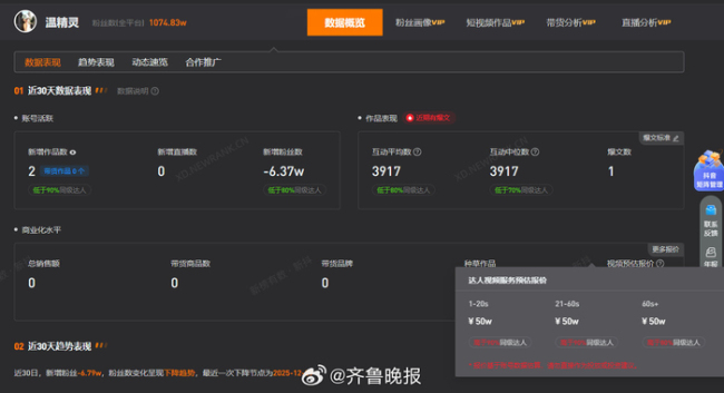 温精灵视频报价50万，前合伙人控诉索回流水拒付违约金