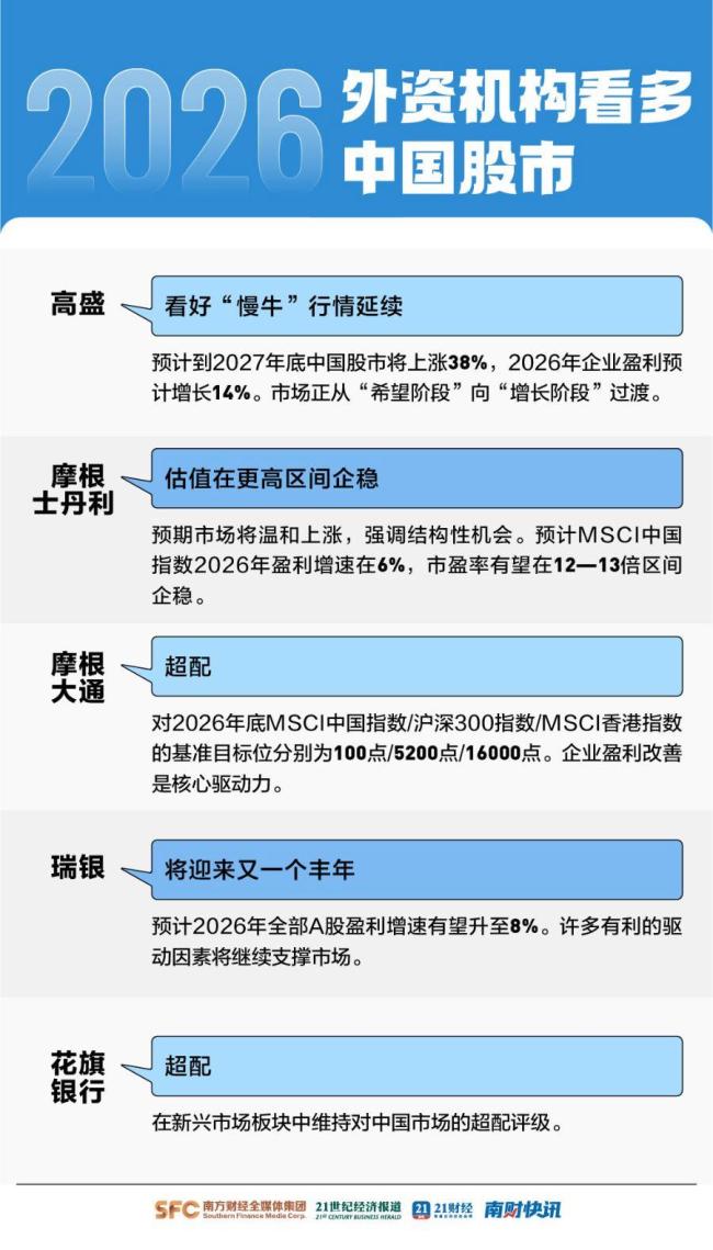 2025全球资产涨跌榜出炉 中国股市与贵金属领涨
