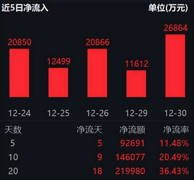 半导体设备ETF持续吸金