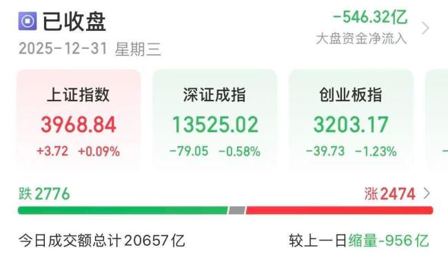 2025年A股把“星辰大海”炒成主线 科技创新引领全年