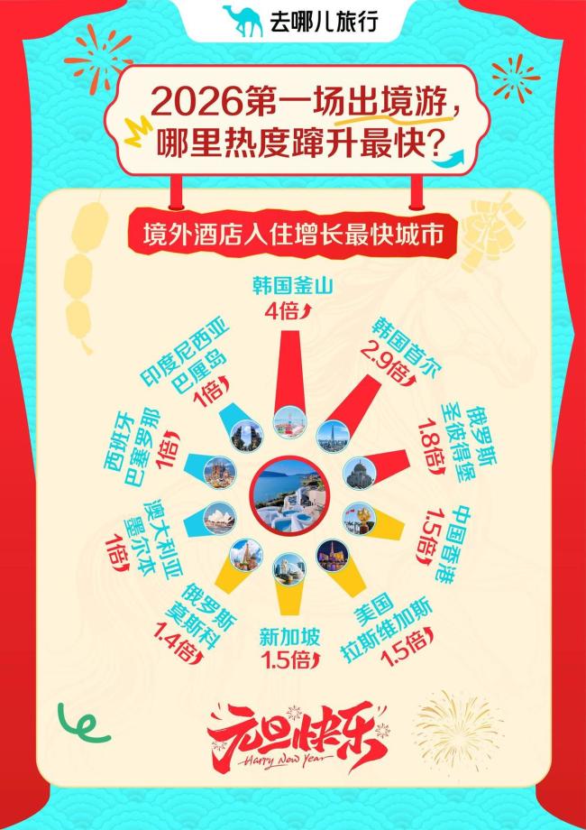 2026第一场旅行 元旦出游热潮