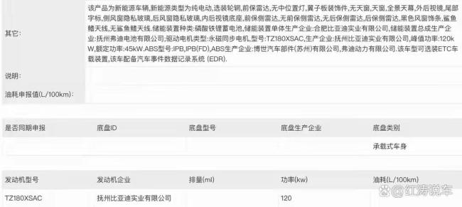 曝比亚迪“大秦”续航最高630公里 新车能否畅销?