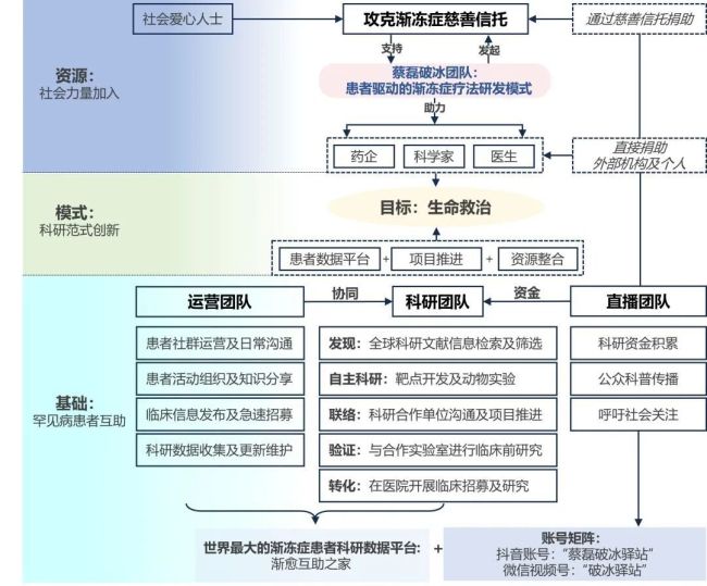 蔡磊用眼控仪100分钟回答3个问题 患者优势被忽略