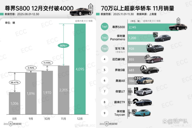 年终车企销量盘点谁是最大赢家 华为智驾崛起