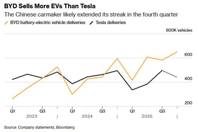 马斯克“自动驾驶狂热”难掩销量寒冬 销售前景趋于黯淡
