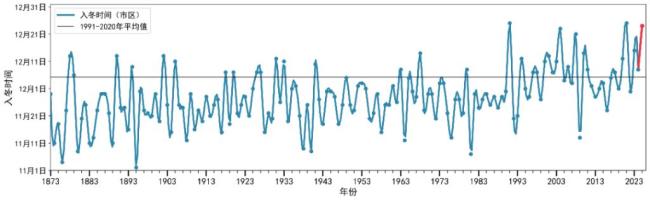 2025成史上最暖年 气候事件频发