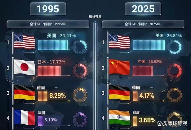 博主：印GDP光鲜数据背后存多重争议 繁荣幻象难掩民生困境