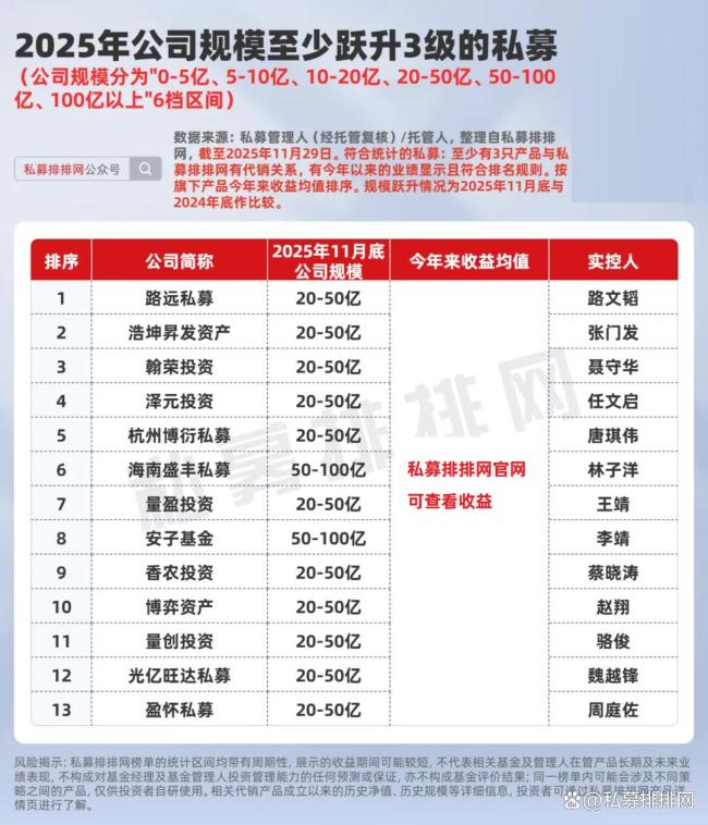 回顾2025被AI颠覆的行业 量化私募崛起