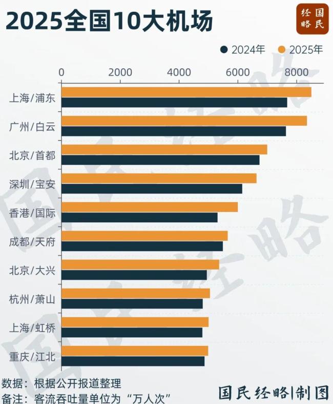 这个省份又一个6000亿大区要来了 白云区全面发力