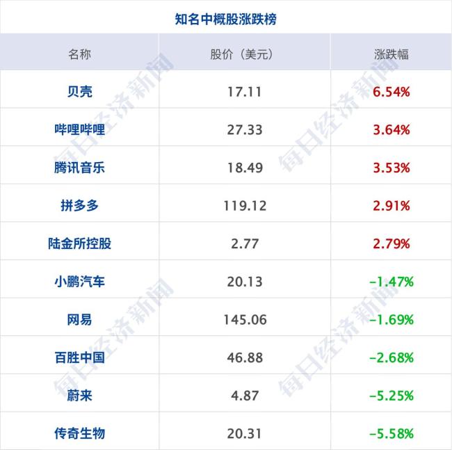 证监会发声，事关财务造假 强化综合惩防体系