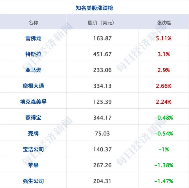 证监会发声，事关财务造假 强化综合惩防体系