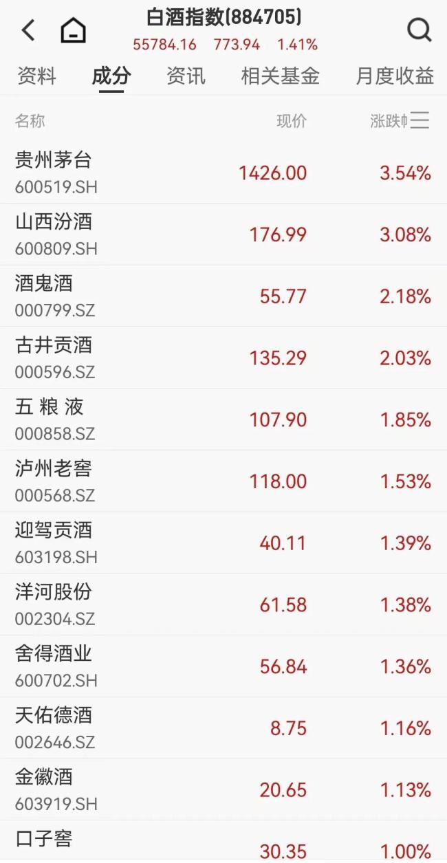 两年翻倍?上线遭疯抢,千亿白酒龙头大涨 限量促销引爆市场