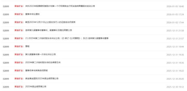 紫金矿业A股总市值首破万亿 股价创历史新高