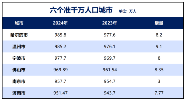 罕见！特大城市，疯狂抢人了 南京开启最强人才新政