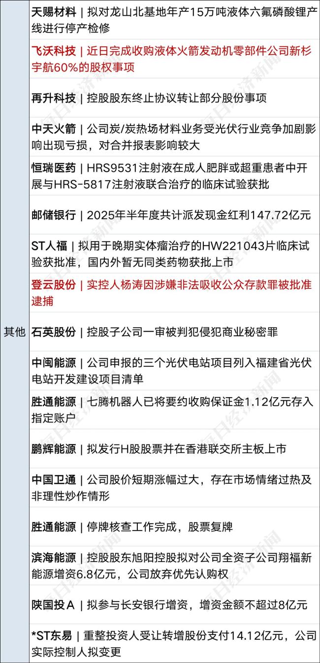 证监会发声，事关财务造假 强化综合惩防体系